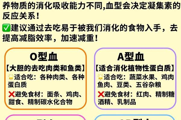 A血型物质 纯正的汉人是什么血型 A血型物质 纯正的汉人是什么血型
