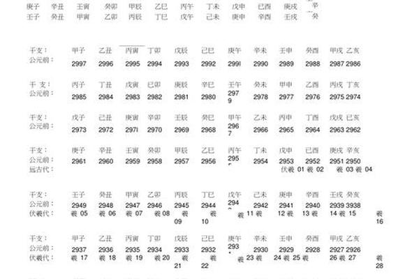 天干地支纪年法属性 干支纪年法怎么组合