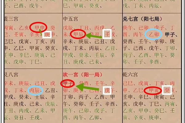 天干地支和奇门,奇门遁甲地支的用法