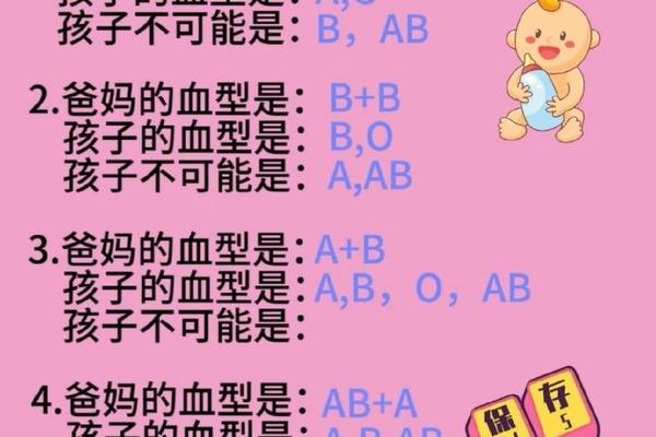 男女血型a和b A和B生出来什么血型 男女血型a和b A和B生出来什么血型