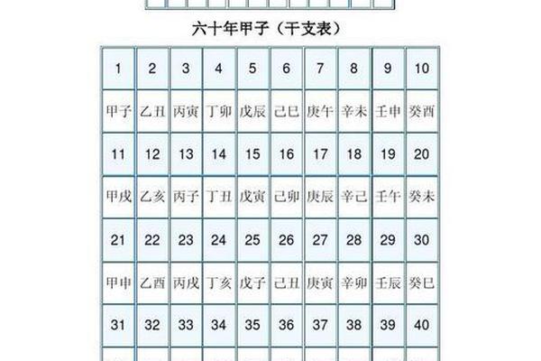 生日推天干地支(生日天干地支计算器)