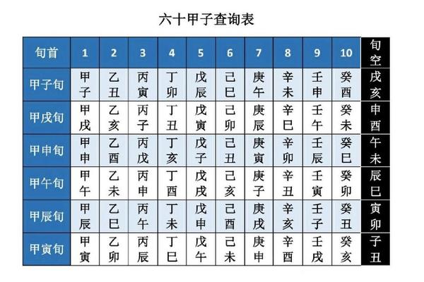 2048年的天干地支;六十甲子干支顺序表