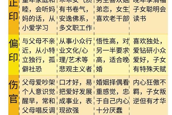 天干地支十神位置_天干地支十神详解大全