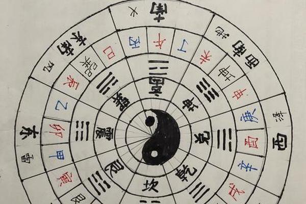 天干地支罗盘图—六十甲子罗盘图