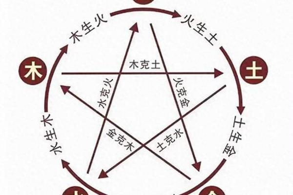 天干地支之比、天干之间的相互关系