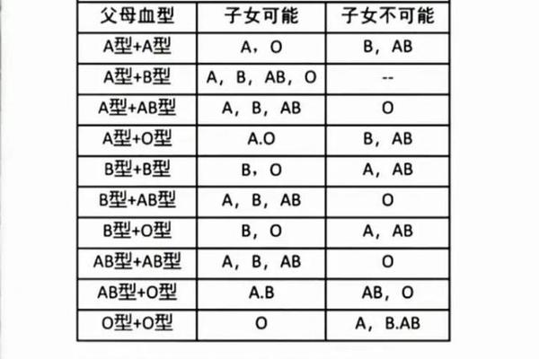 a血型和b血型亲子鉴定—母a父b孩子是什么血型