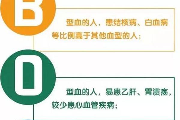 阴暗的a血型 A型血为什么叫贵族血