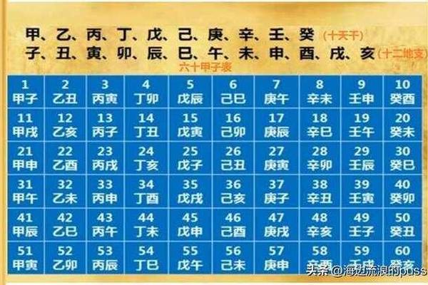天干地支排序表拼音;天干地支和时间对照表
