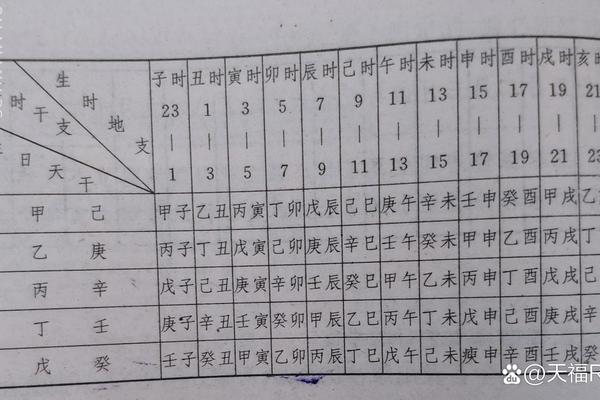出生对应天干地支;出生时辰干支查算表