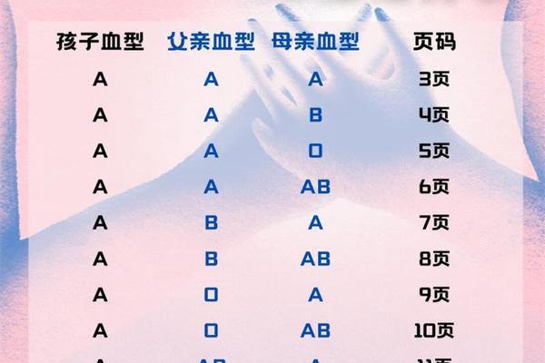 A血型图片_4个血型哪个血型最好