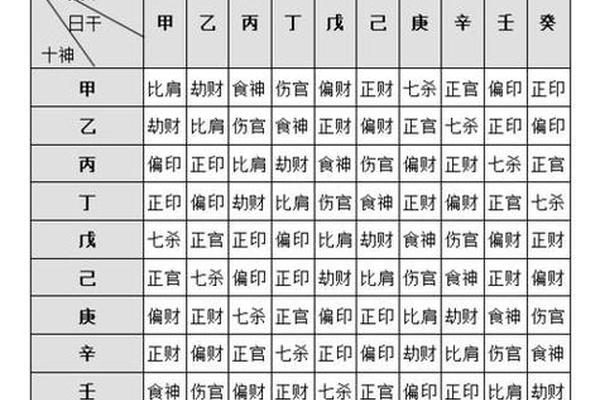 八字天干地支配十神;八字十神看天干还是地支