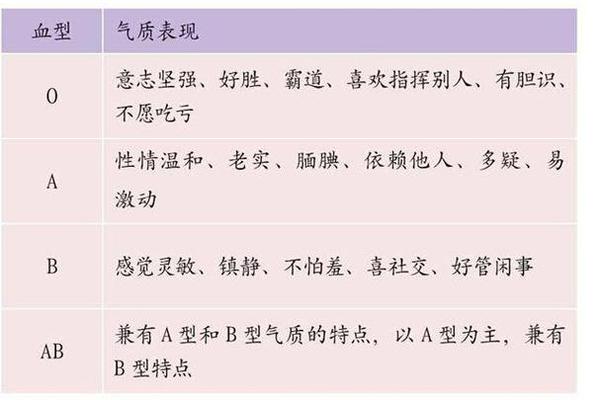 大a小b血型;ab血型的人性格