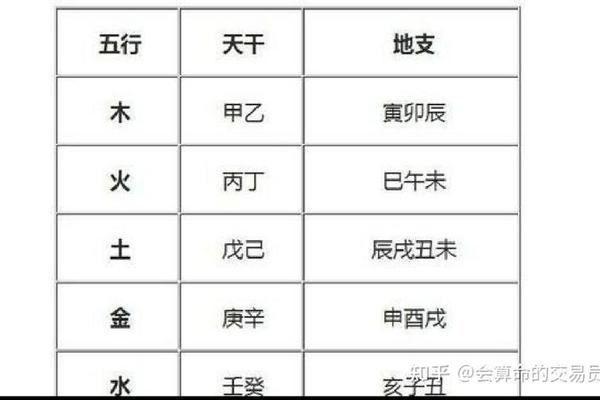 用天干地支算股票_天干地支选股票方法