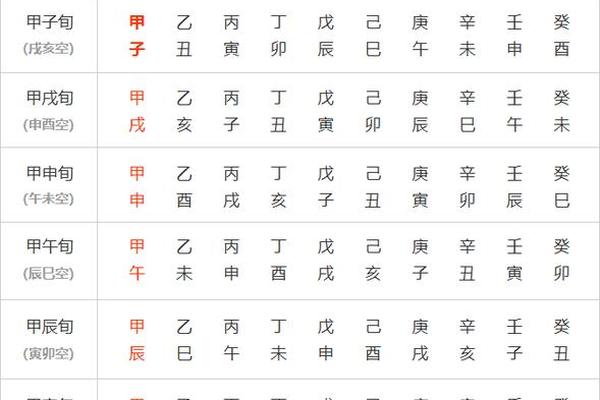 天干地支基本口诀(六十甲子口诀顺口溜)