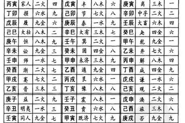 上古天干地支本义(天干地支六十甲子表)