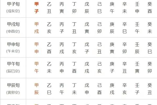 26个天干地支(天干地支六十甲子表)