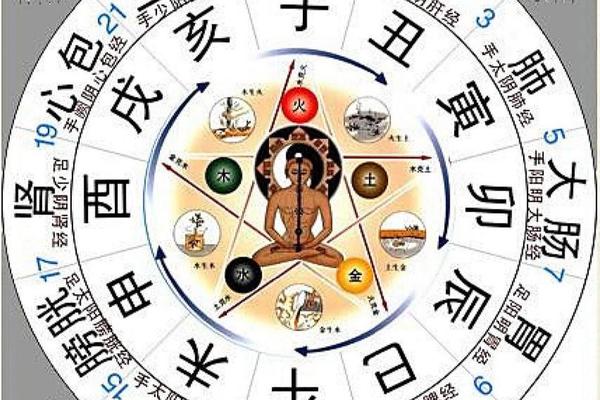 子午对应的天干地支_子午对应时间