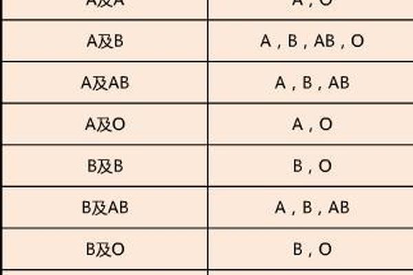 a和a能生出什么血型 a+和a血型一样吗