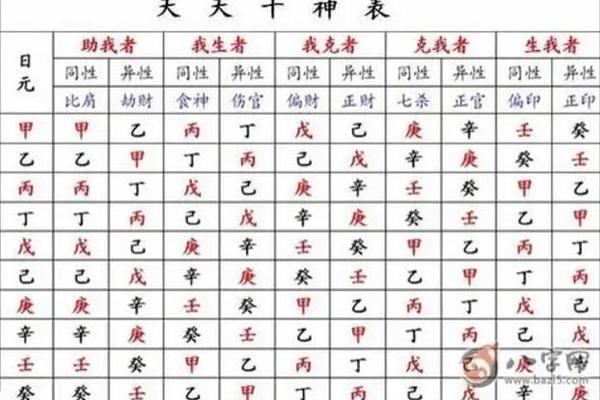 天干地支术语-十天干十二地支