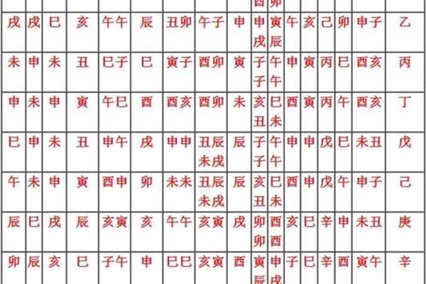 八字神煞与时柱天干地支—神煞与天干地支的关系