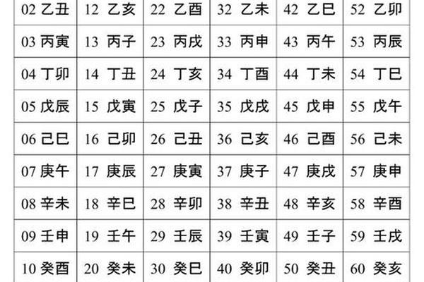 宋代天干地支纪年图(天干地支查询器)