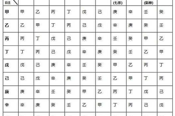 天干地支合盘,八字算命合盘的注意事项