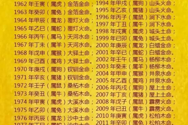 天干地支丑年—已丑年有哪些年份