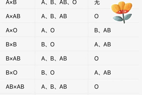 a血型和o血型不溶血会怎样-女o男ab会溶血吗