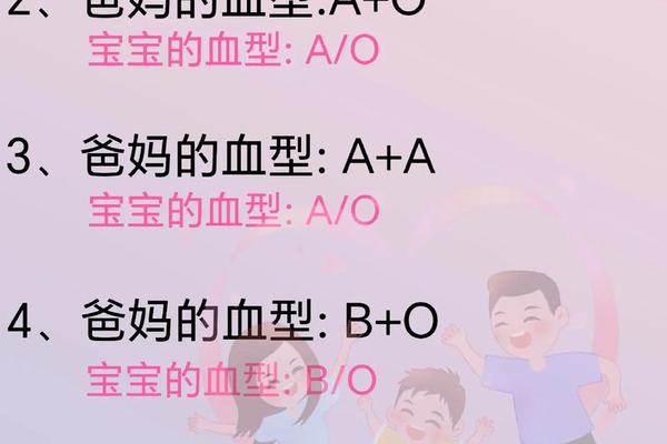 丈夫血型a妻子血型b(老婆是o型血老公要查什么)