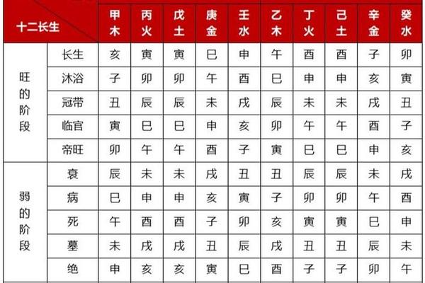 庚申天干地支、庚申地支藏干详解