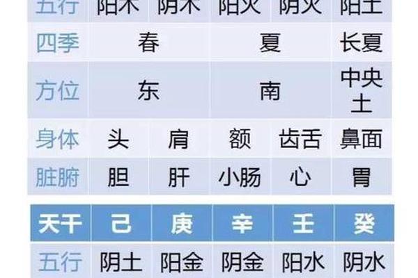 天干地支 时钟;天干地支24小时对照表
