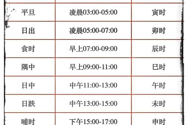 知道时辰推天干地支-时辰天干地支速查表
