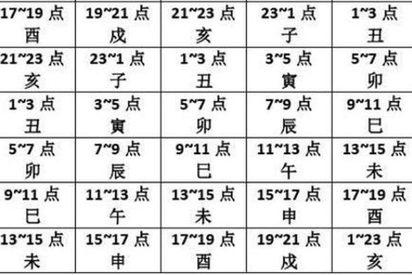 挂钟 天干地支 天干地支钟表