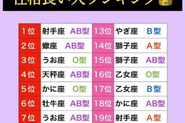 a血型双子星座—A型血双子座女最佳对象