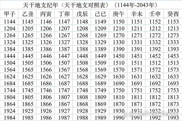 天干地支3023、1993万年历查天干地支表