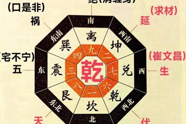 中国传统风水学入门视频