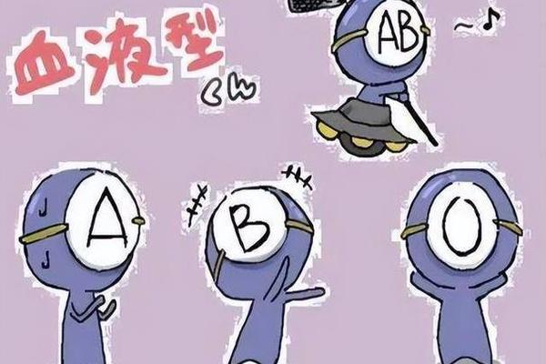 A血型分析 漫画 四个血型漫画