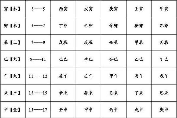 天干地支减3(30日天干地支对照表)