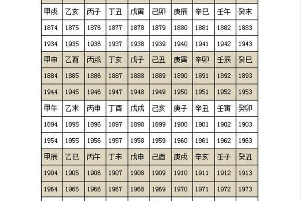 月亮记年天干地支_记年的天干什么意义