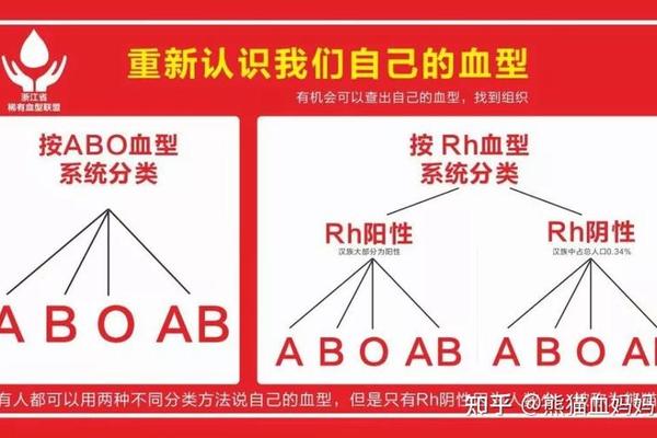 rh阴性a血型北京;a型rh阴性血人特点