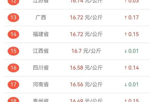天干地支今日猪价_猪对应的天干地支