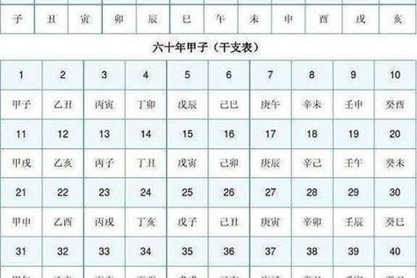 天干地支算什么官职—如何看八字官职级别