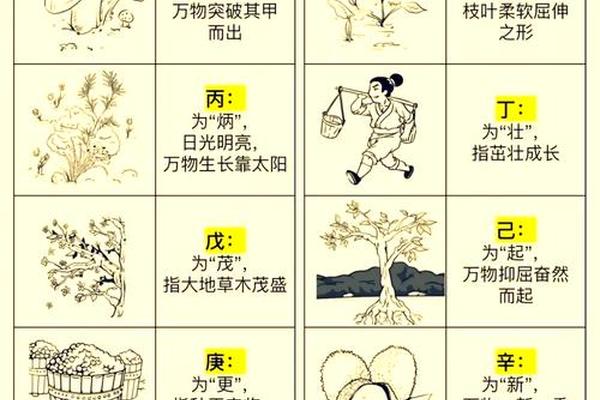 天干地支测字原理 测字断事