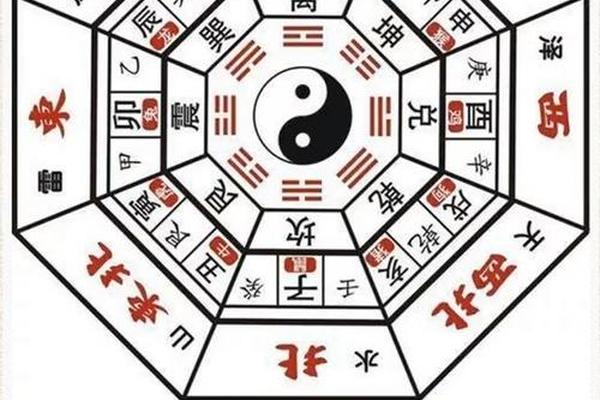 天干地支图解大全、五行天干地支八卦图