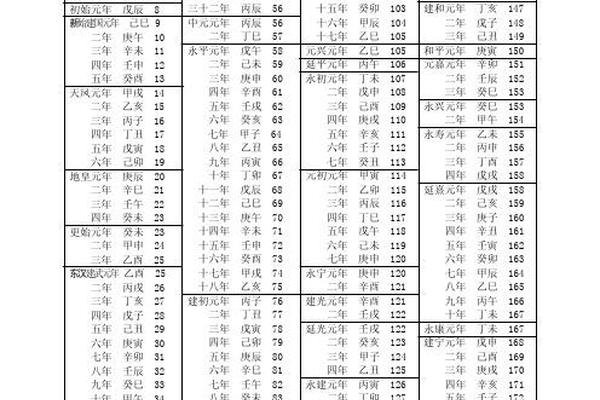 元年如何换算天干地支;天干地支和公元纪年换算