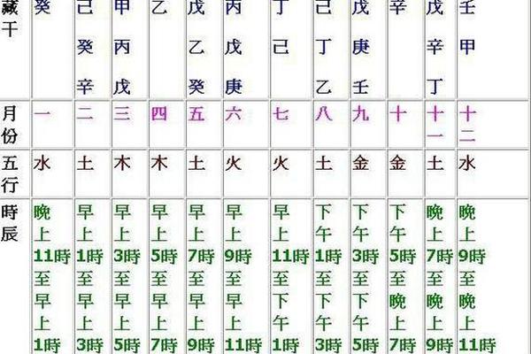 天干地支意象大全;十二地支万物类象大全