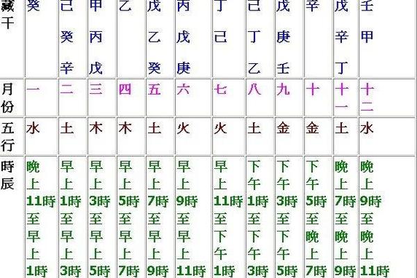 天干地支与端午-时辰与天干地支对照表