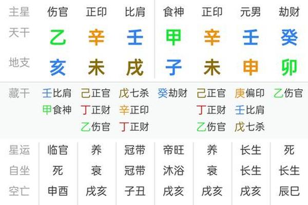 天干地支金神_八字带金神