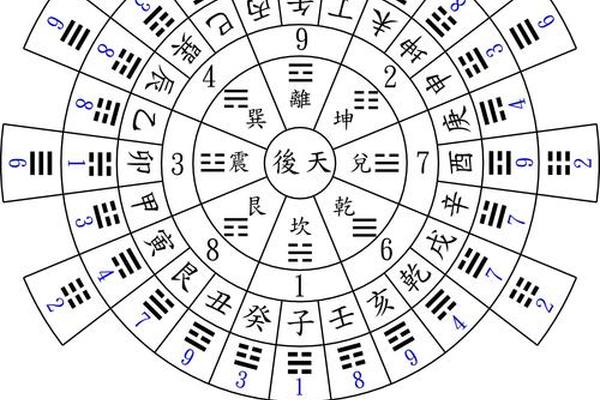 风水学入门命运篇