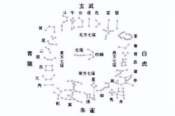 天干地支 天罡星宿;二十八星宿查询表